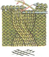 Вязание. Основные приемы вязания спицами.